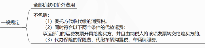 一般規定