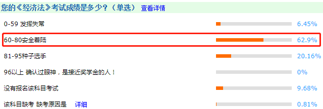中級會計哪科最難？如何才能不打無準(zhǔn)備之仗？
