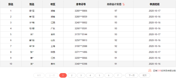 2020高會查分后 報分免費領評審課程 你領了嗎？
