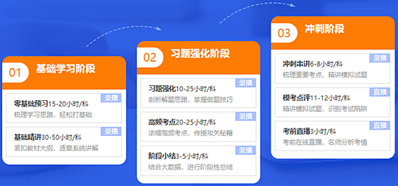 2021年新課 稅務師高效實驗班5科聯報立省400！30日止