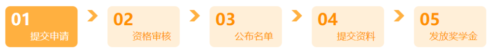 中級會(huì)計(jì)考試60分萬歲？60和100真的毫無區(qū)別嗎？