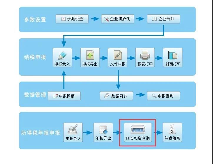 企業所得稅政策風險提示服務功能如何使用？最全操作指南看這里↓