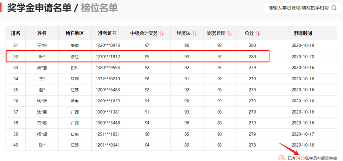 神仙打架！網(wǎng)校中級學(xué)員280+高分超30人 250分以上超800