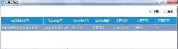 已經(jīng)開了紅字發(fā)票，為什么還要收回原發(fā)票？