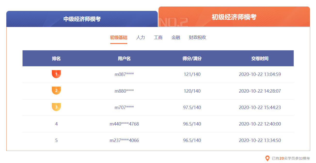 初級經濟師模考