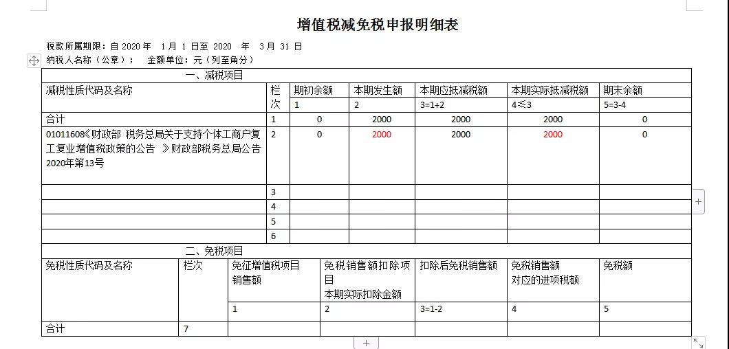 快來看看！這些增值稅小規(guī)模納稅人的問題有您關(guān)心的嗎？