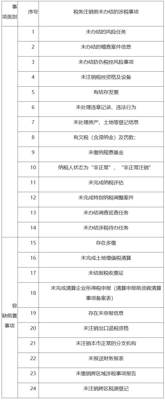 單位及查賬征收個(gè)體戶辦理注銷的流程包括哪幾類形式？需滿足什么條件？
