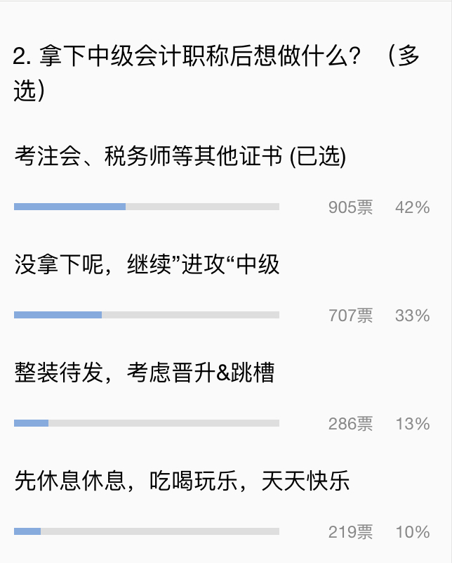 小調(diào)查：通過(guò)中級(jí)會(huì)計(jì)后去干嘛？選擇吃喝玩樂(lè)你就OUT了！