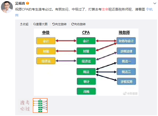 小調(diào)查：通過(guò)中級(jí)會(huì)計(jì)后去干嘛？選擇吃喝玩樂(lè)你就OUT了！