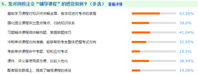 【注會統計局】新手必知必會：帶你走進2021年備考（一）