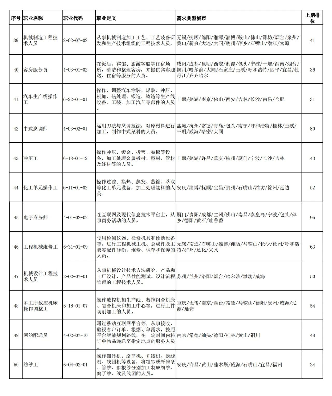 這100個(gè)職業(yè)全國最缺人！會(huì)計(jì)專業(yè)人員位列第52名！