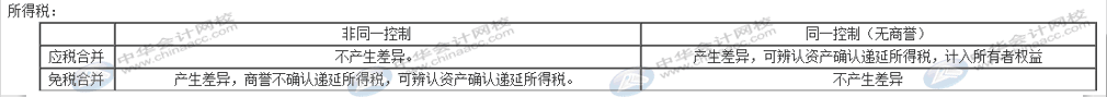 合并企業如何做財稅處理？匯總處理方法送上！