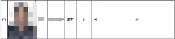 2020高會考試金榜公布 正保會計網校高分學員霸榜了！