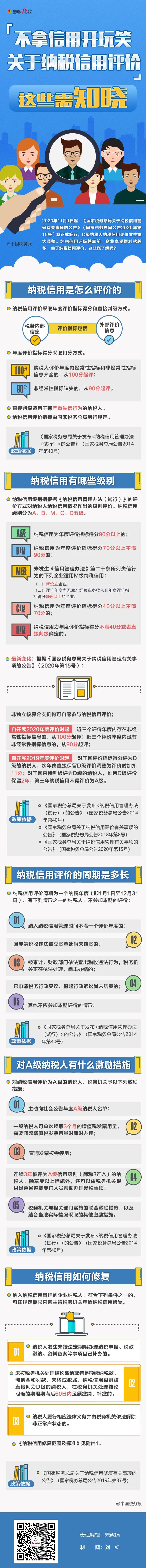 納稅信用評價新規(guī)11月1日實施，這些需知曉