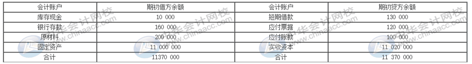 月末怎么試算平衡表怎么編？