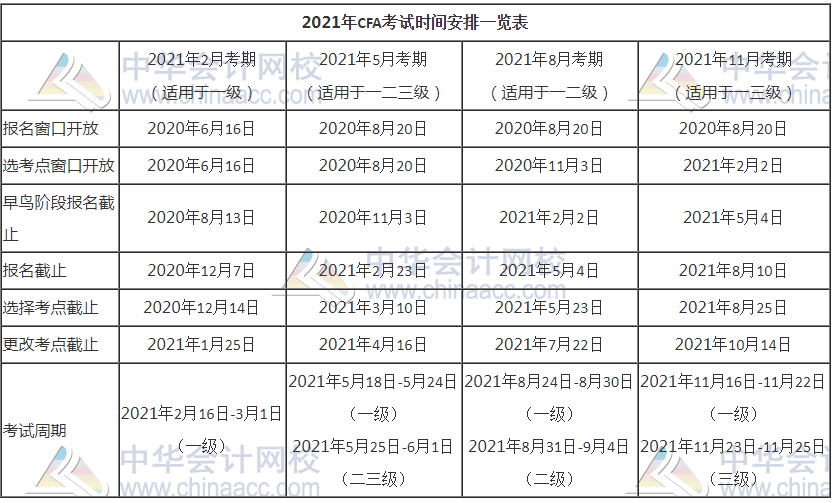 還在迷路？2021年CFA考試時間節點一覽表來啦！