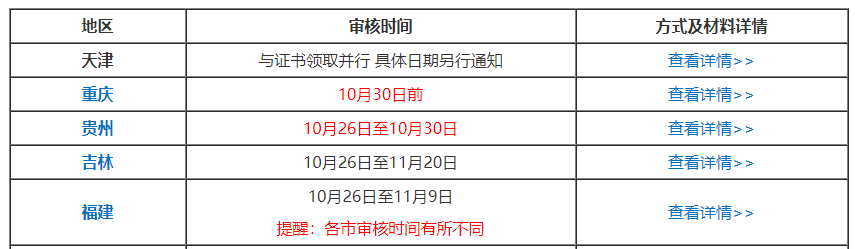 坐等領證？！別被這幾點限制了你領取中級會計證書！
