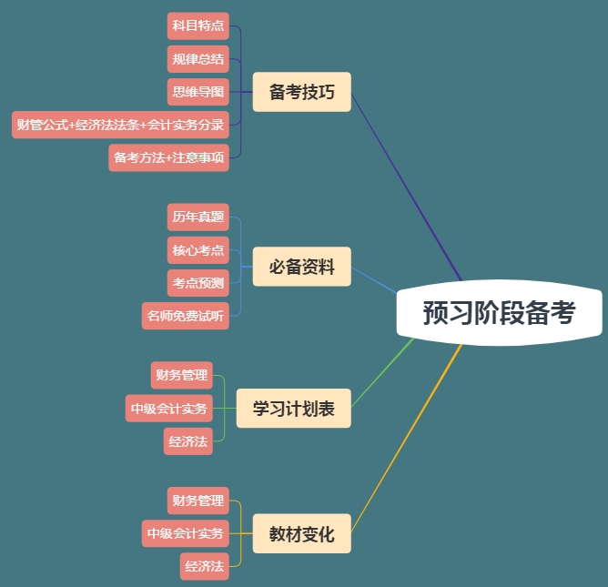 想要中級會計職稱備考快人一步？你的預習資料包準備好了嗎？