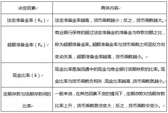 【收藏】證券從業備考公式合集！