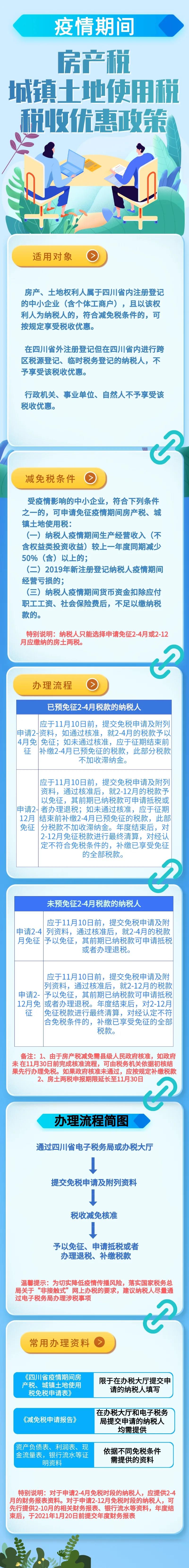 正保會計網校