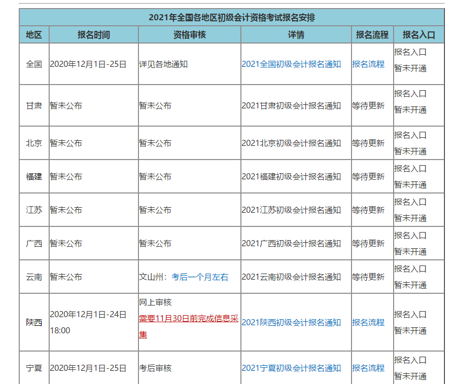 多地公布初級報(bào)名簡章 距離考試六個月如何規(guī)劃時間？