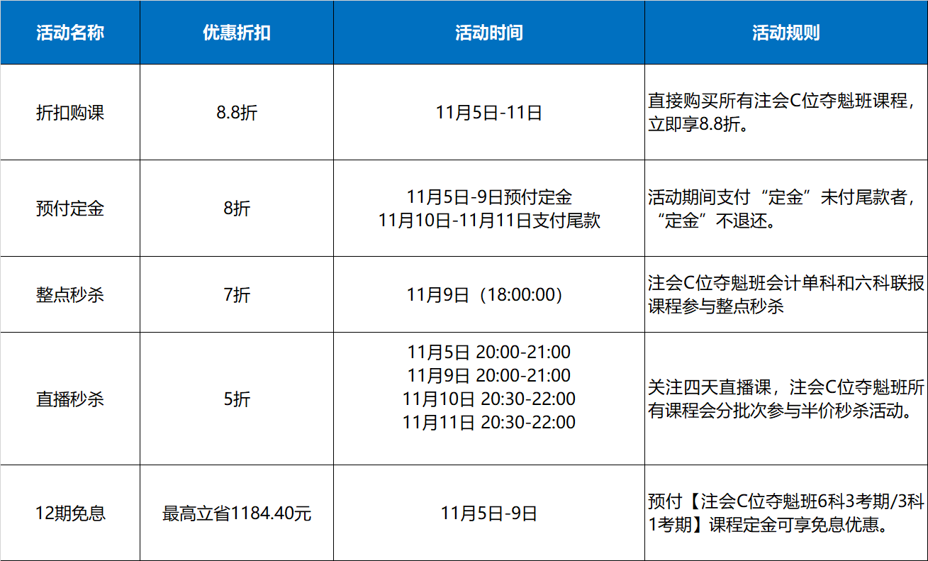 爽11來襲！注會C位課程直接減！減！減!