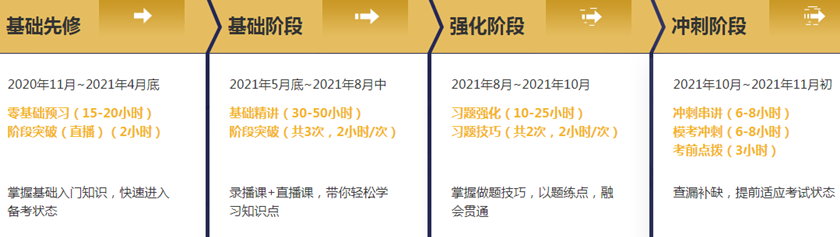 稅務(wù)師考試難嗎？無(wú)憂班考生：考的題老師都講了！