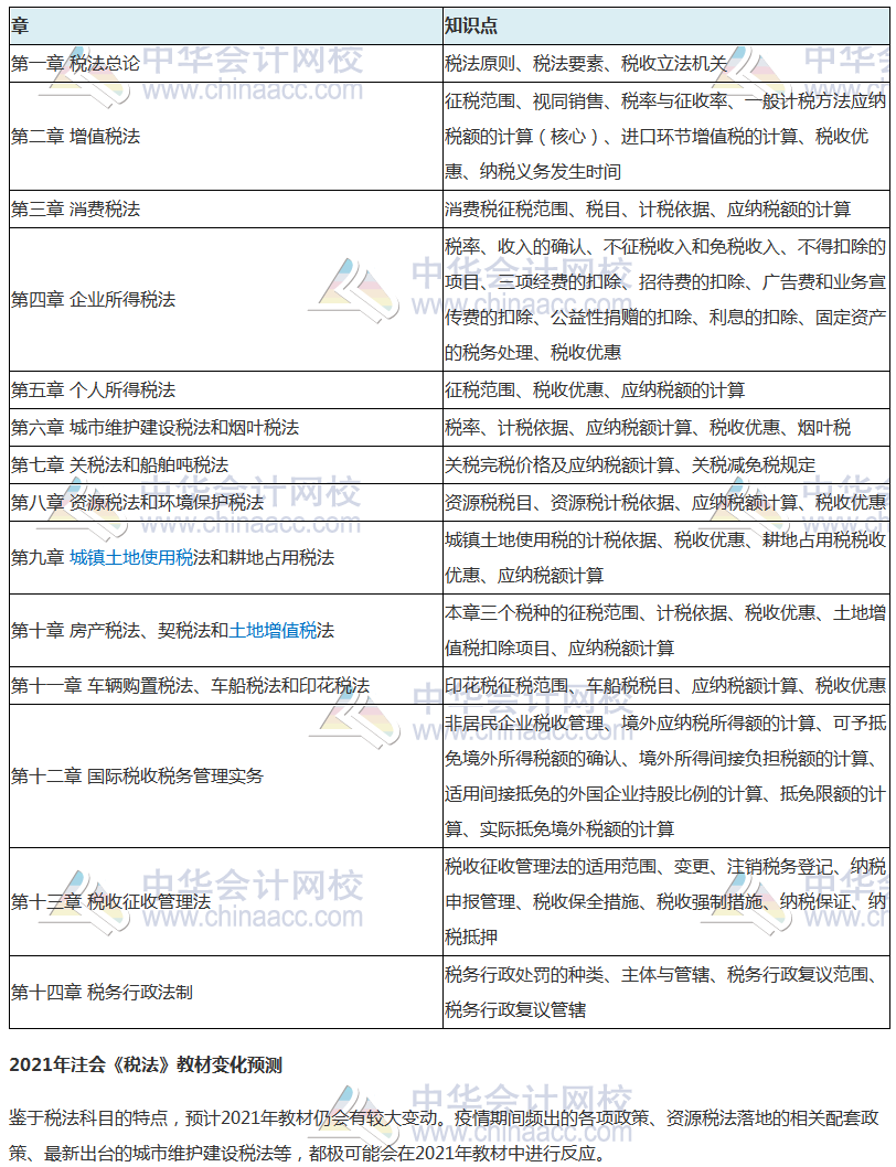 熱門！2021預習重點學習內容及教材變化預測