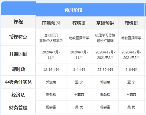 先聽再選！2021年中級會計免費聽課清單來襲！