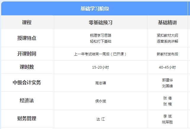 先聽再選！2021年中級會計免費聽課清單來襲！