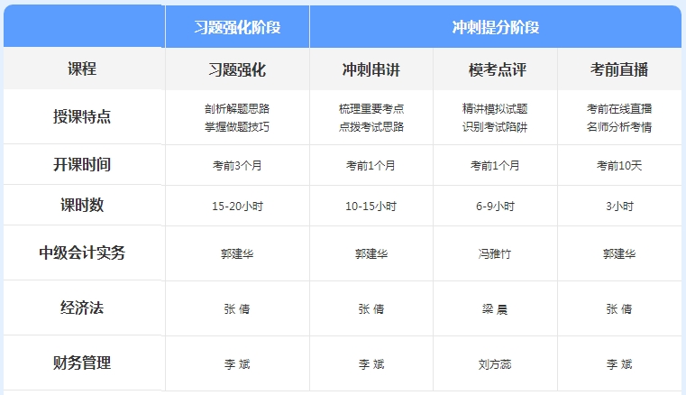 先聽再選！2021年中級會計免費聽課清單來襲！