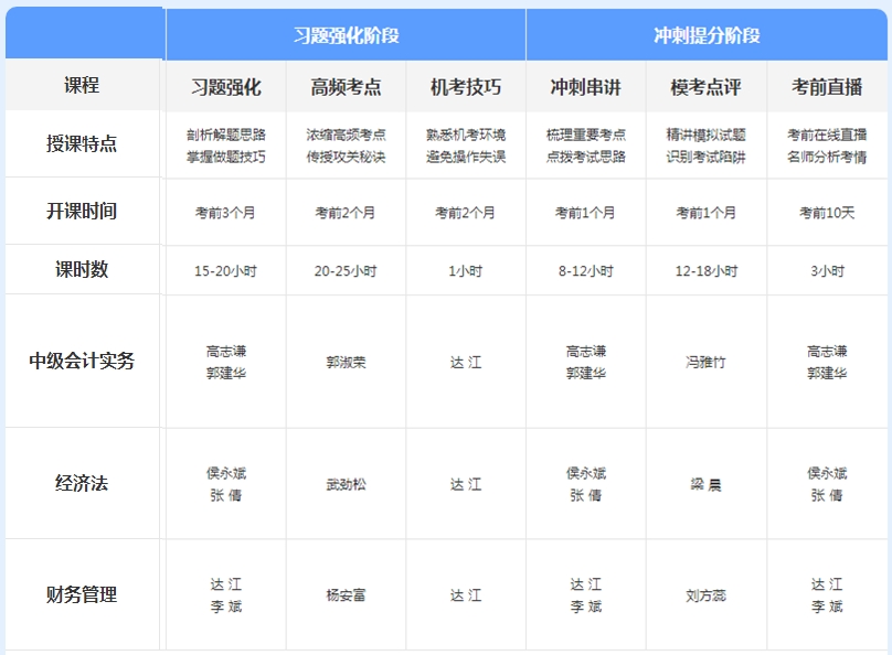 先聽再選！2021年中級會計免費聽課清單來襲！