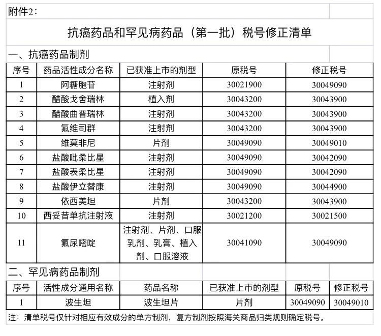 正保會計網校