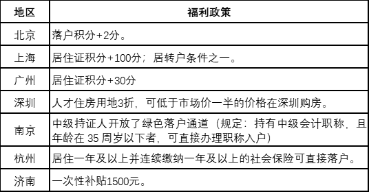 考生關注：中級會計師證書的含金量有多高？