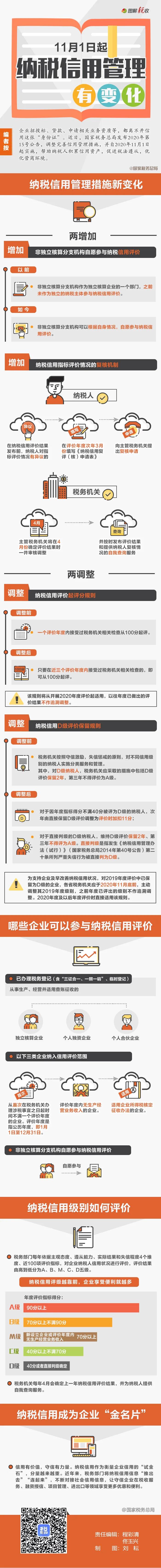 11月1日起，納稅信用管理有變化！