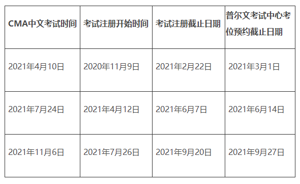 2021年CMA考試報名時間開始了嗎？