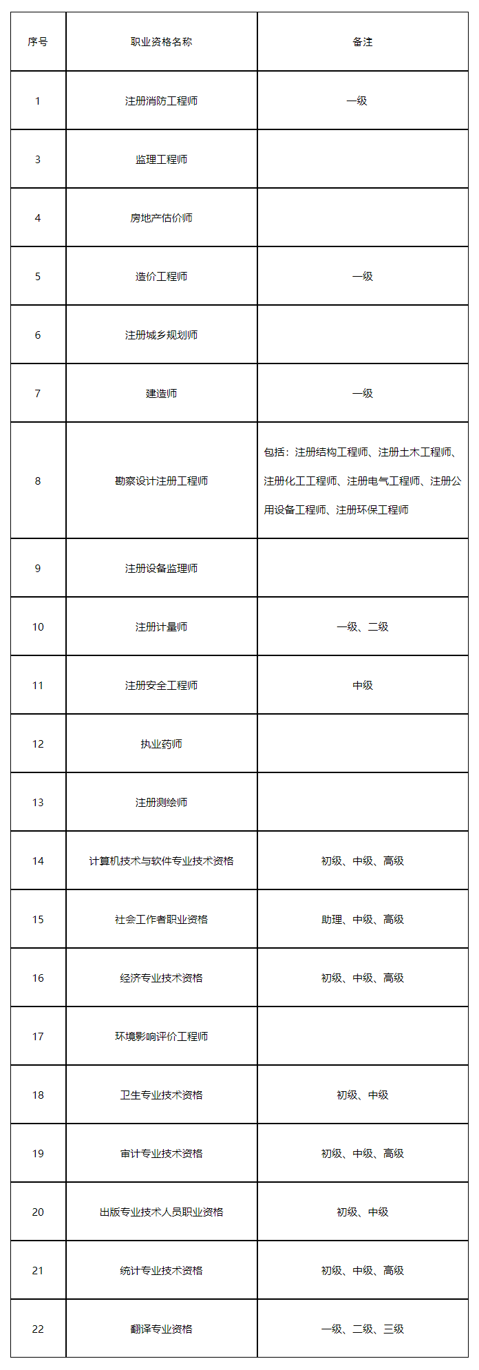 關于人事考試資格證書補辦及開具執（職）業資格證明進行網上辦理的通知