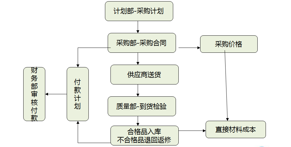 正保會計網校
