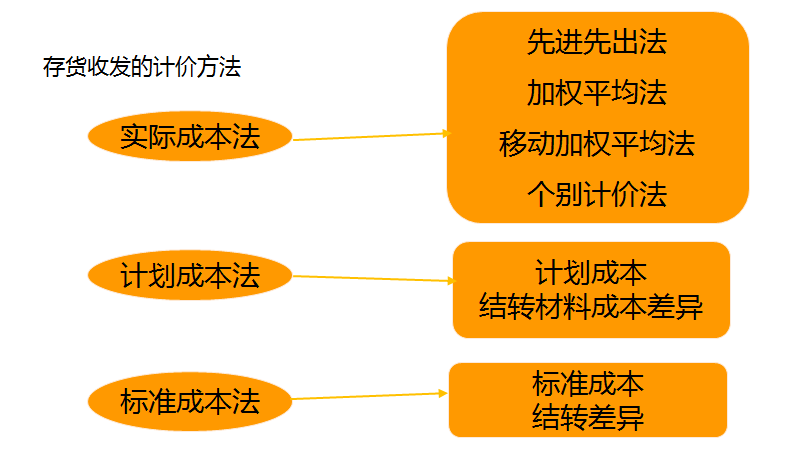 正保會計網校