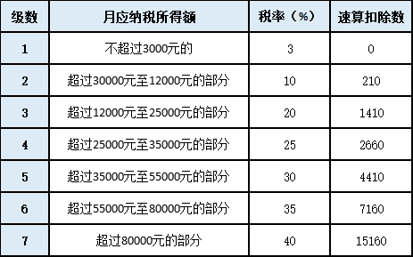 單位年終獎即將發(fā)放，如何發(fā)才最省個稅呢？