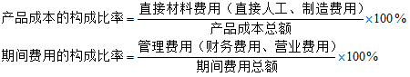 成本報表如何分析？教你兩個方法
