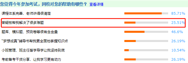 哪里不會(huì)問哪里 再也不用擔(dān)心中級會(huì)計(jì)職稱疑問沒法解答啦！