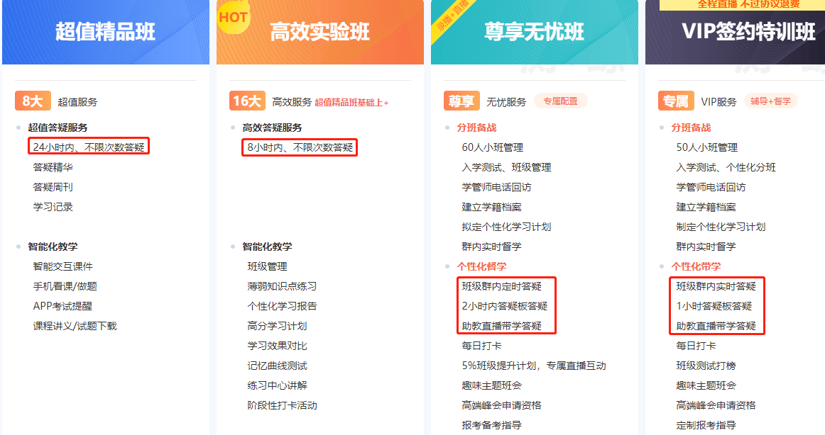 哪里不會(huì)問哪里 再也不用擔(dān)心中級會(huì)計(jì)職稱疑問沒法解答啦！