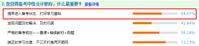 一次考過中級會計師要多久？6-12個月不等！