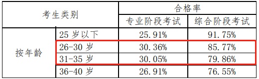 【熱議】非財(cái)會(huì)專業(yè)考注會(huì)現(xiàn)實(shí)嗎？