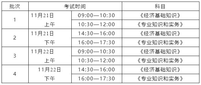 海南初中級經濟師考試