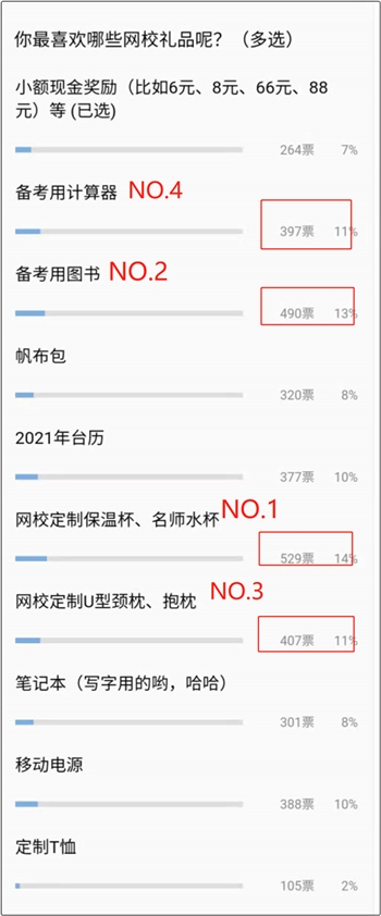 正保會計網校送禮 原來大部分人想要這個...