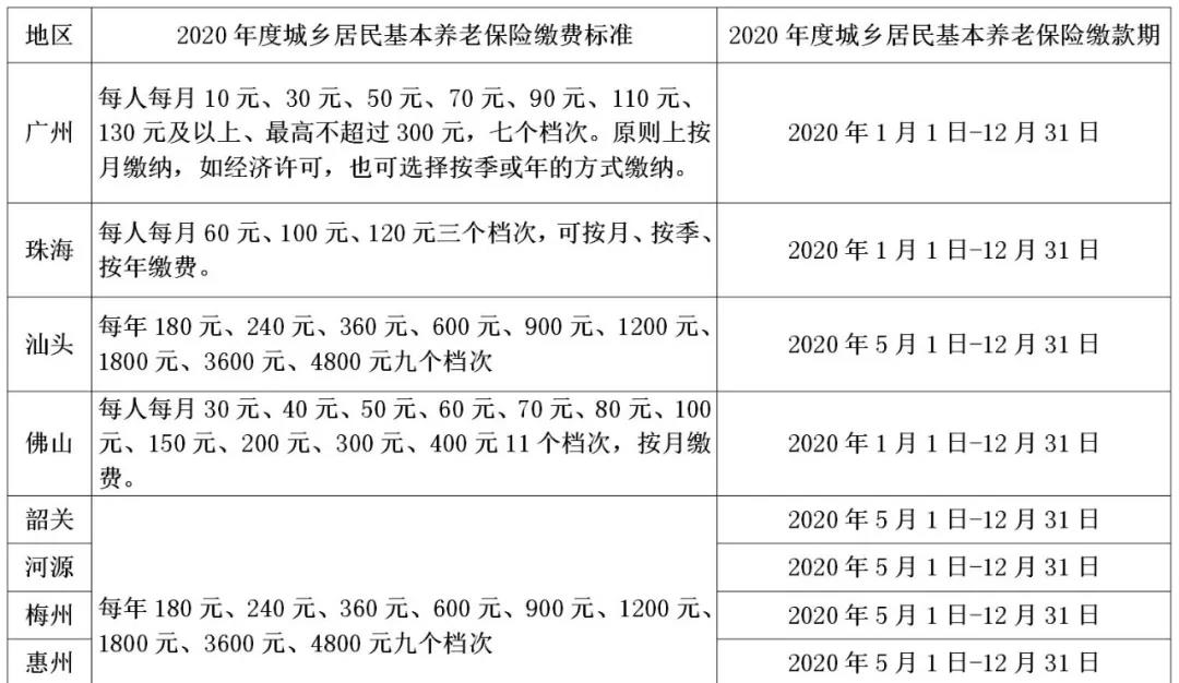 正保會計網校