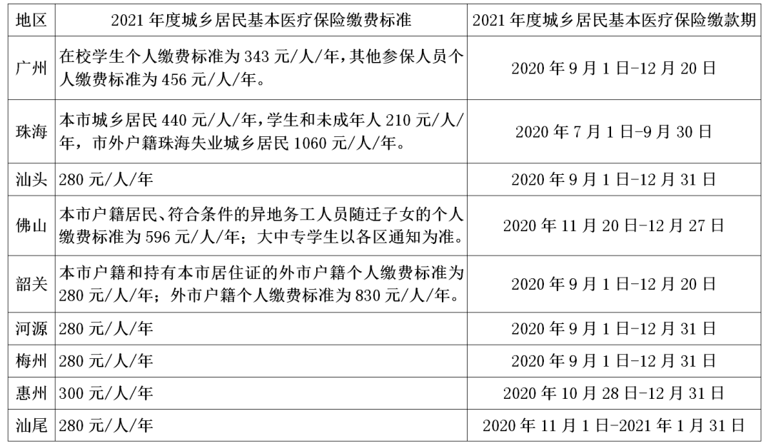 正保會計網校