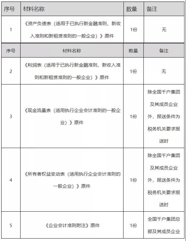 正保會計網校
